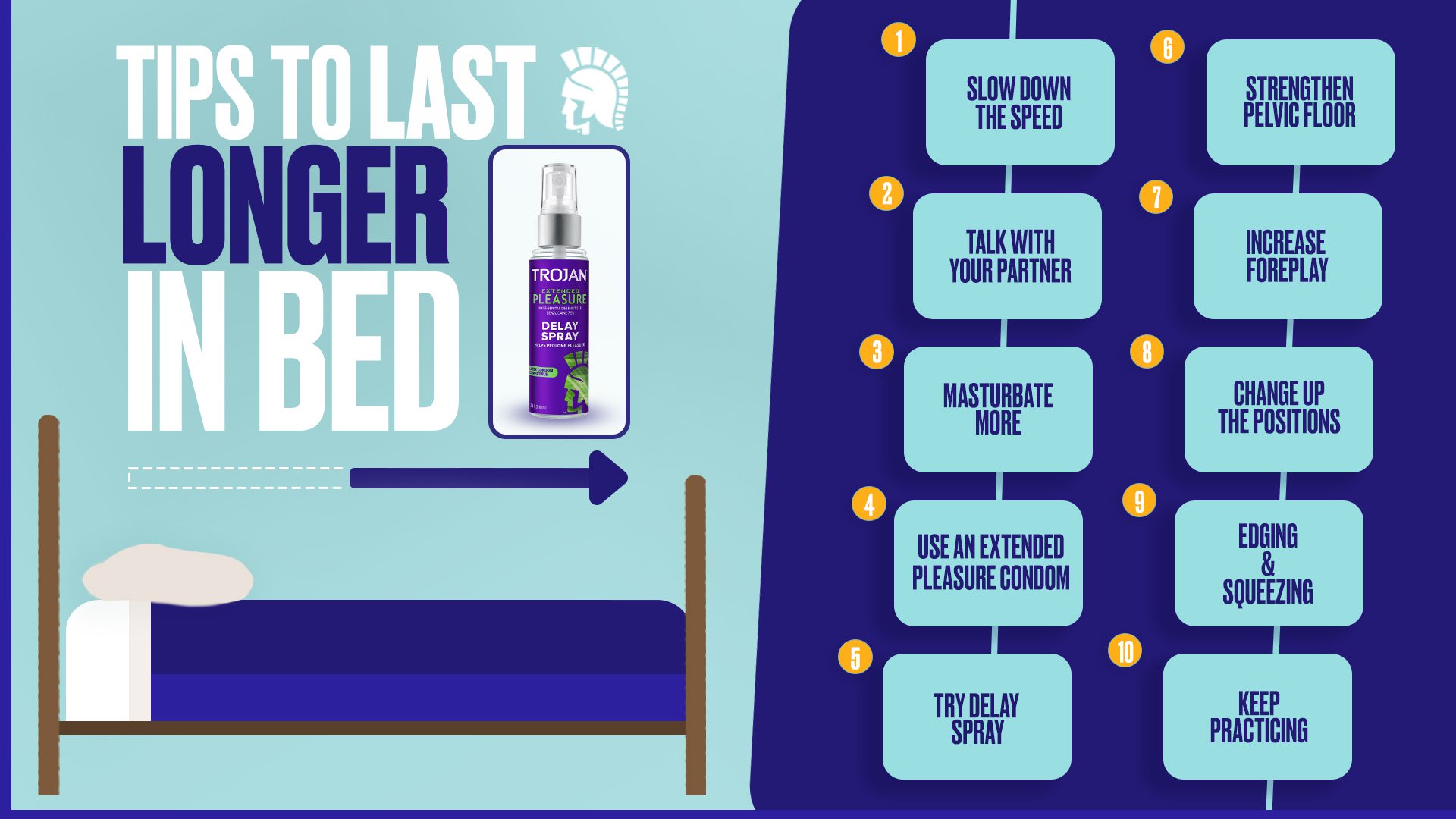 Infographic with tips for how to last longer in bed during sex.