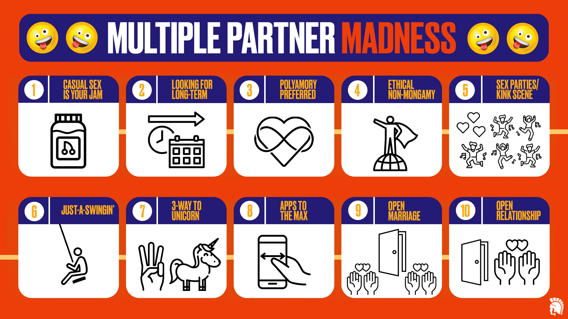 Infographics showing the different types of monogamous and ENM relationships.