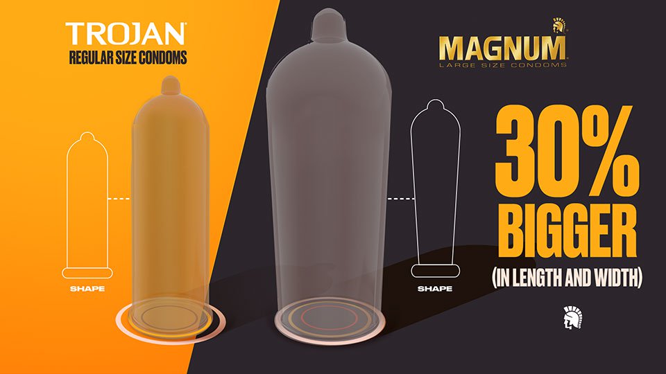 largest condom on the market