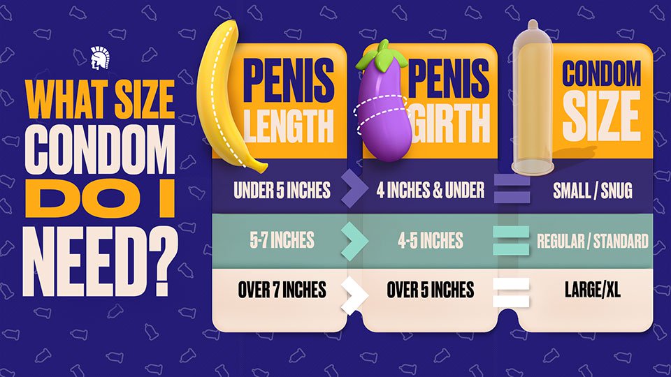 Condom Size Chart How To Find The Right Brand And Style OFF