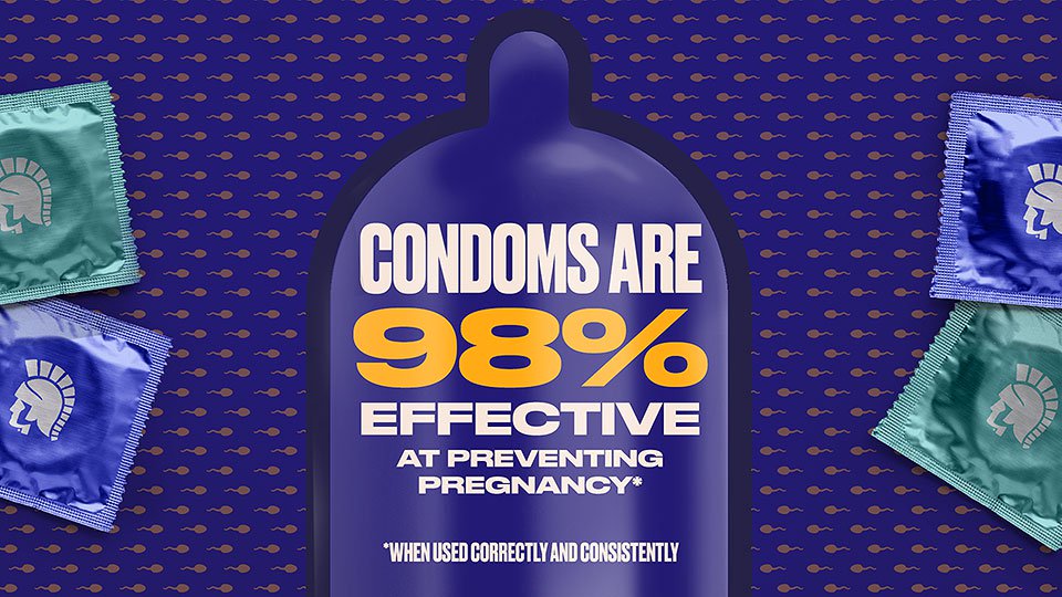 Infographic showing condoms are 98% effective at preventing pregnancy.