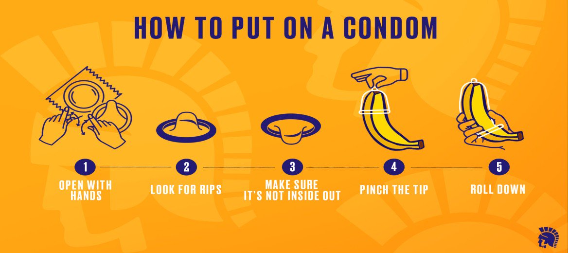 Step-by-step process for how to put on a condom