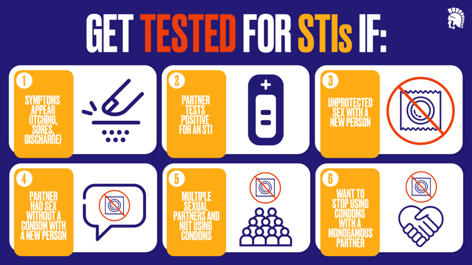  Infographic showing the types of tests used to detect different STIs.